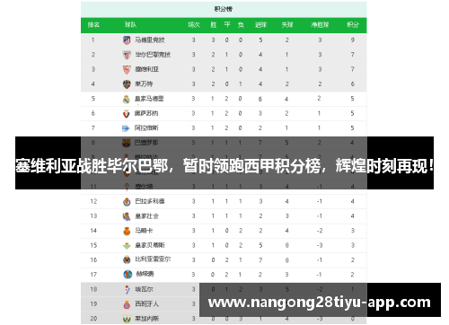 塞维利亚战胜毕尔巴鄂，暂时领跑西甲积分榜，辉煌时刻再现！