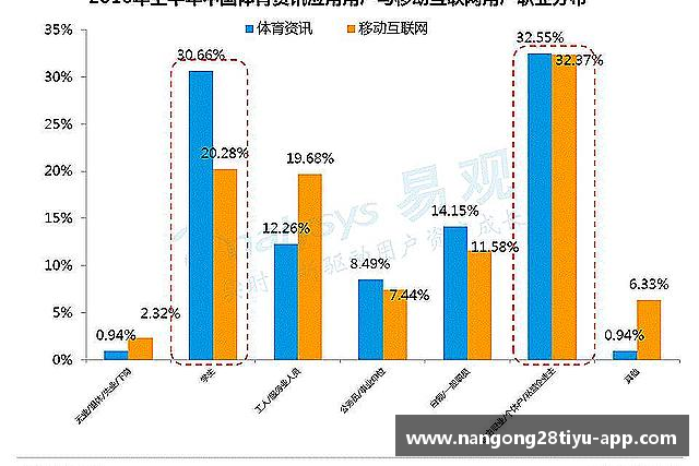 发现NG体育